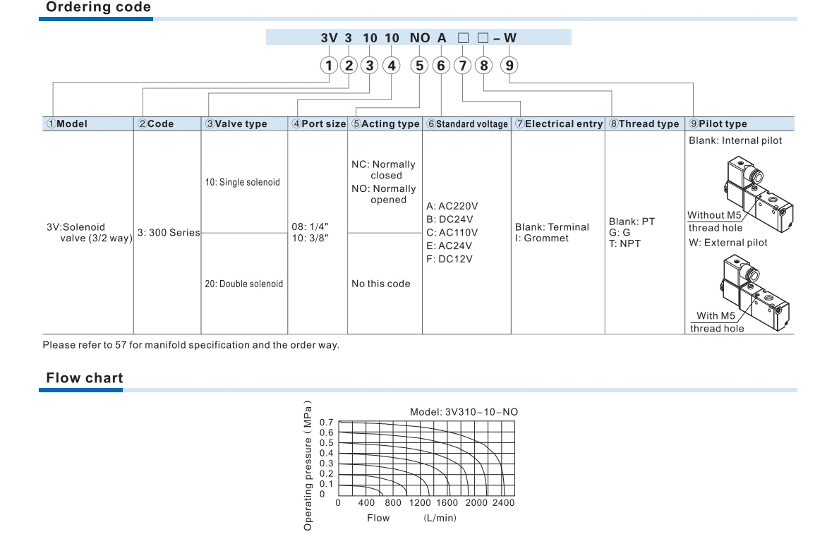 3/2 3v210-08nc normaler weise geschlossen 3v110-06nc 3v310-10nc pneumatisches Luft magnetventil elektrisches Steuergas magnetventil 3v410-15nc – Detail 10