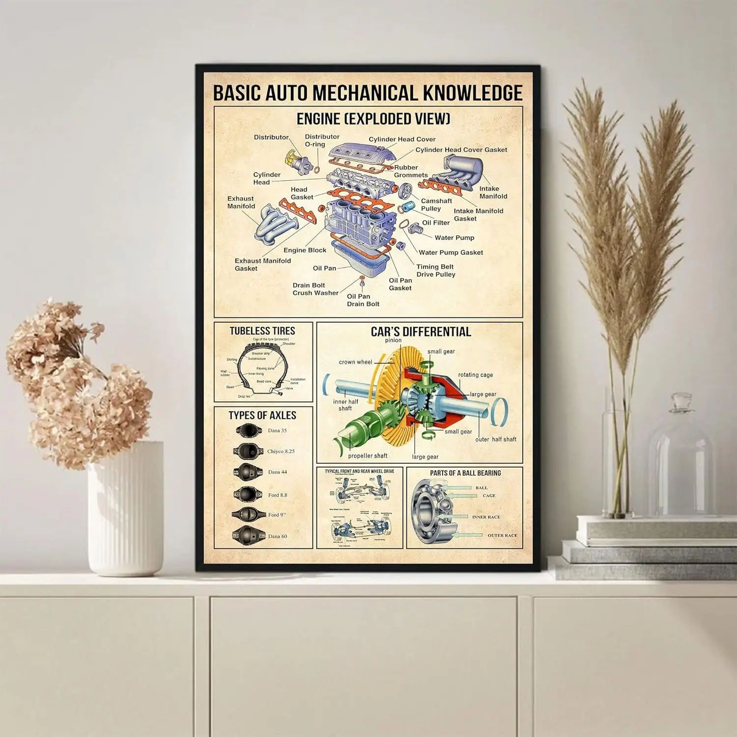 AUTO MECHANIC BASICS Vintage Knowledge Metal Tin Sign Cave Shop Garage Kitchen Farm Bar Office Bathroom Home Classroom Cafe Rest