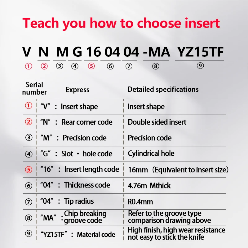 Imagem -02 - Vnmg Lâmina Vnmg160404 0408 ma ms Yz15tf Yz5018 Carboneto de Inserção para Mvjnr Torneamento Externo Ferramenta Aço Inoxidável Cortador Cnc Torno
