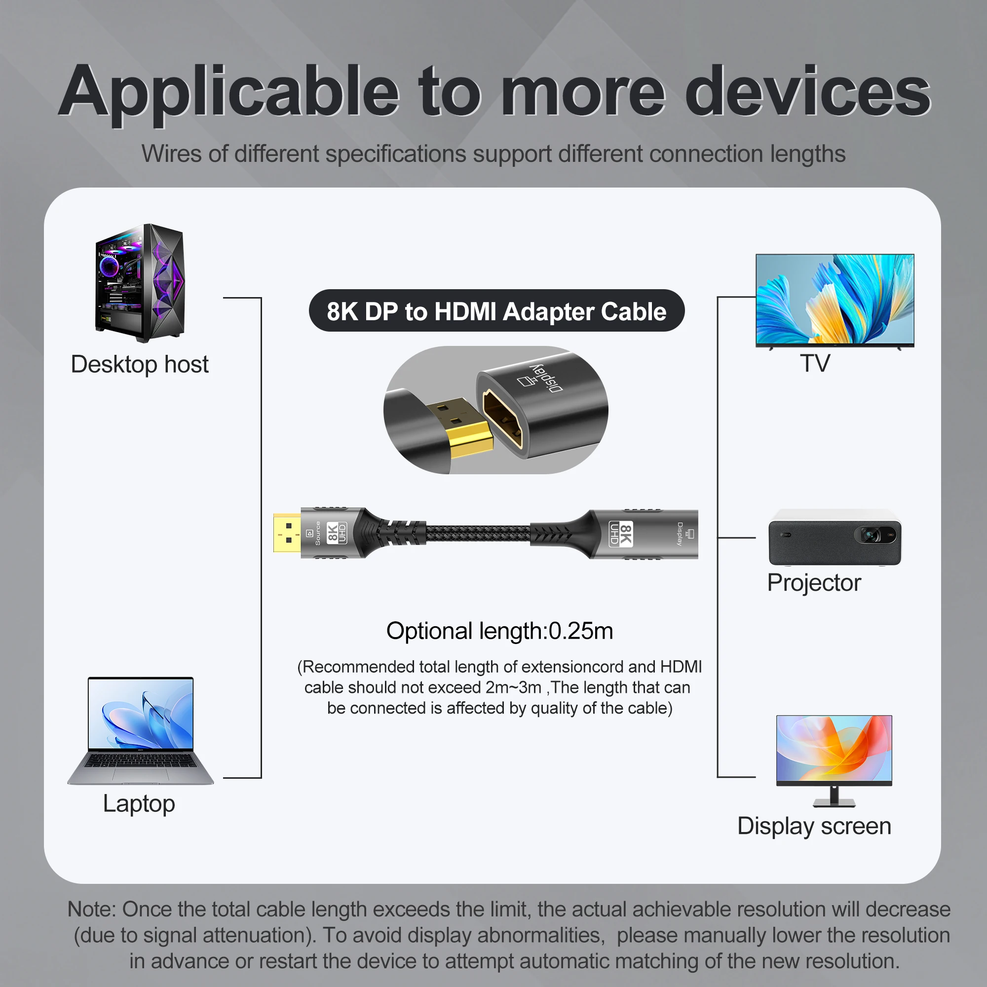 8K@60Hz DisplayPort to HDMI Adapter 4K@120Hz 2K@240Hz DP 1.4 Computer to HDMI 2.0 Screen DP to HDMI