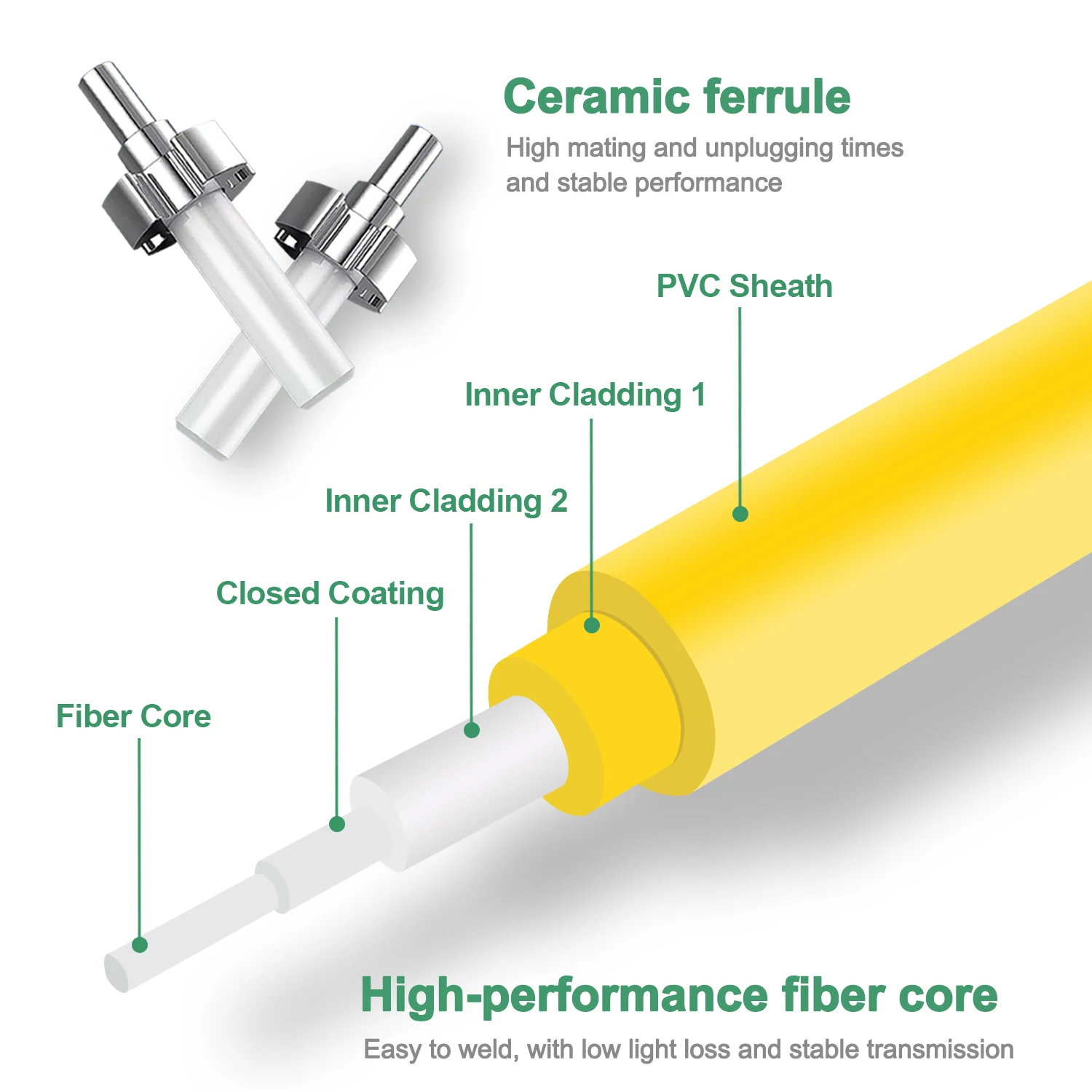 SC APC to LC UPC Fiber Optical Patch Jumper Cable 3.0mm OS2 Cord Singlemode Simplex 1m 3m 5m LSZH G652D SM 1310/1550nm FTTH