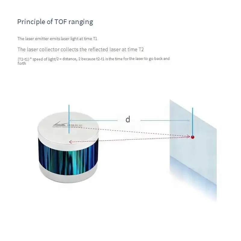 LSLIDAR C32 C16 32-16-Line Mechanical LiDAR