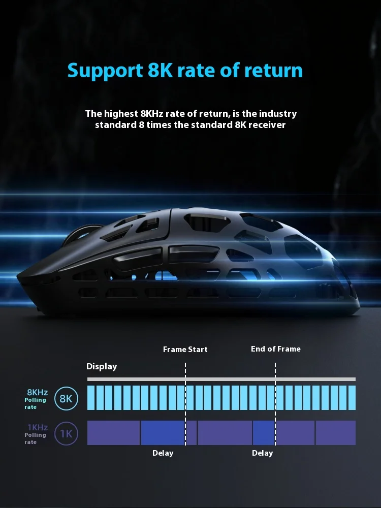 Eweadn L1 Tri-Mode Wireless Bluetooth Mouse Hollow Magnesium Alloy  Paw3395 8k Return Rate Lightweight Office Gaming Gamer Mice