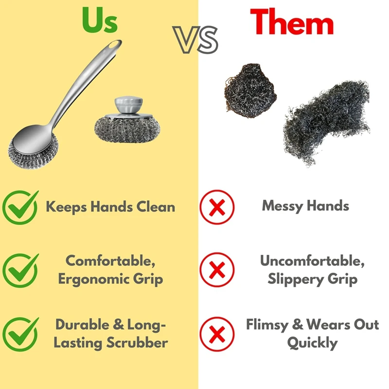 N38R_Steel Wollen Scrubber Afwasborstel met Handvat, Reinigingsscrubber Set,