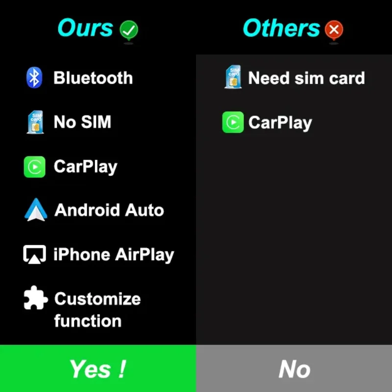 T6 Carplay Ai Box per Tesla Wireless Carplay Wireless Android Auto Airplay per modello 3/ X/y/s Carplay Dongle Ota aggiornamento Online