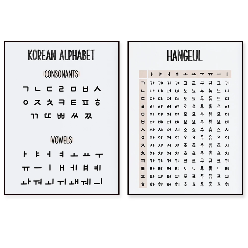 （2D Canvas painting） Korean Alphabet Poster, Hangul Chart, Learn Korean, Hangeul Poster, Educational Wall Art, Consonants & V