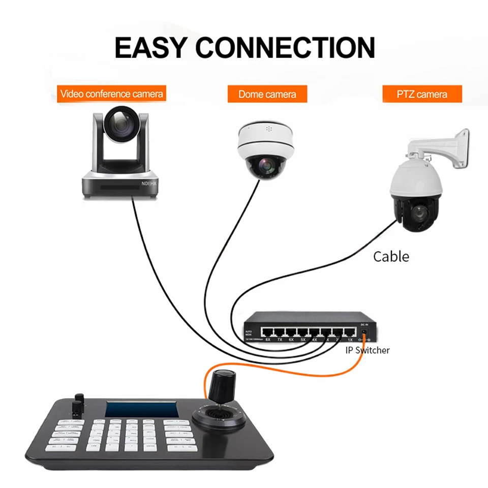 4D Network PTZ Keyboard Controller 5 inch industrial LCD Screen IP Joystick Control For POE ONVIF PTZ Cameras Live Stream