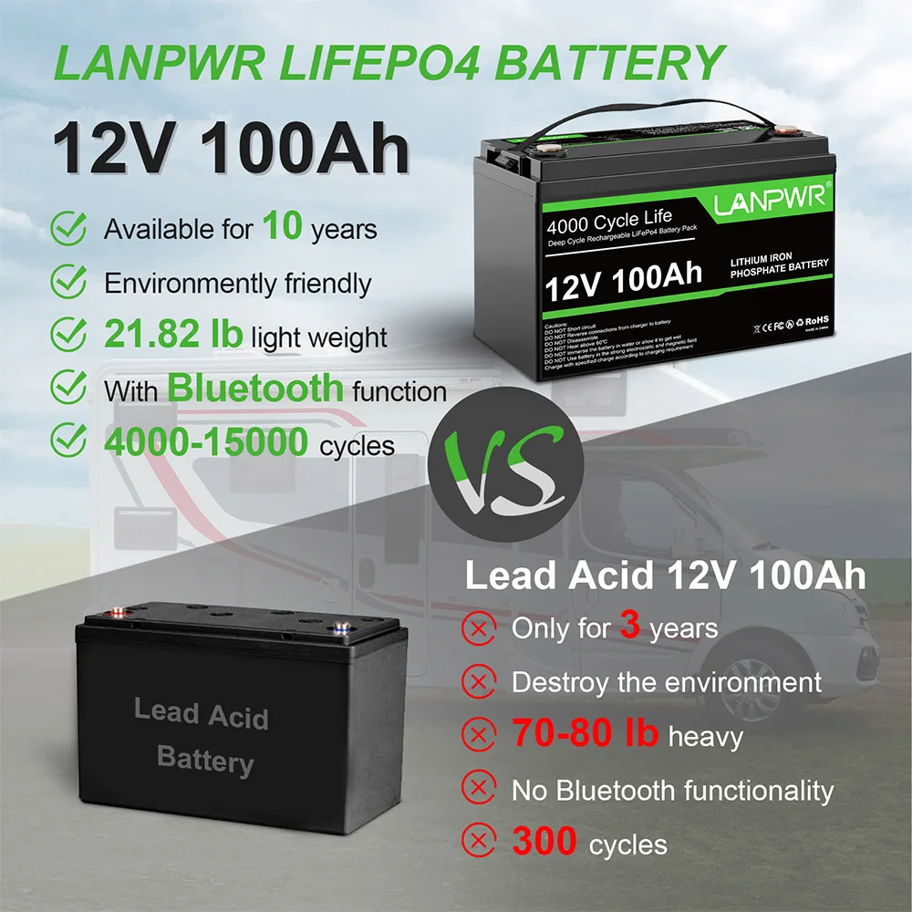 LANPWR 12V 100Ah LiFePO4 Battery Pack, 1280Wh Energy,  Trolling Motor with 4000+ Deep Cycles & Built-In 100A BMS, with Bluetooth