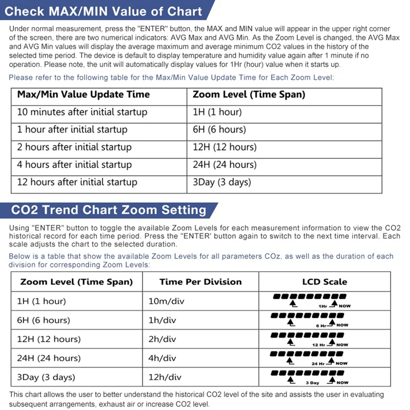 Best-Carbon Dioxide Controller Single Channel Split Probe CO2 Monitor CO2 Pressure Reducer Valve For Greenhouse US Plug