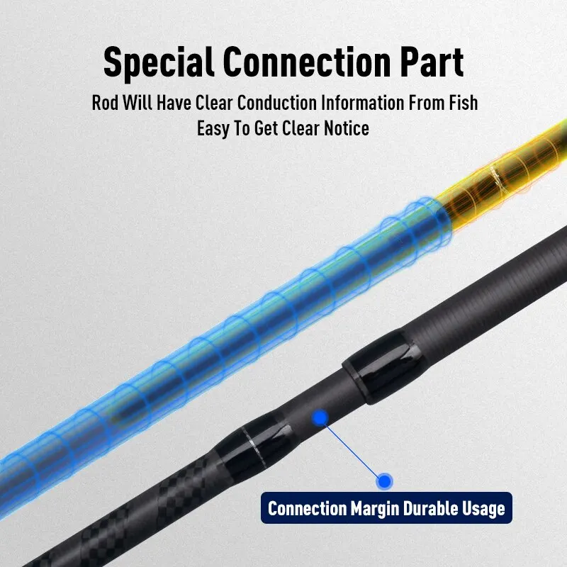BLUE INSHORE Fishing Rods Inshore Breakwater Bass Rod S782L S862ML S902ML Saltwater Light Fast 2 Section Spinning Rods 썸네일 6