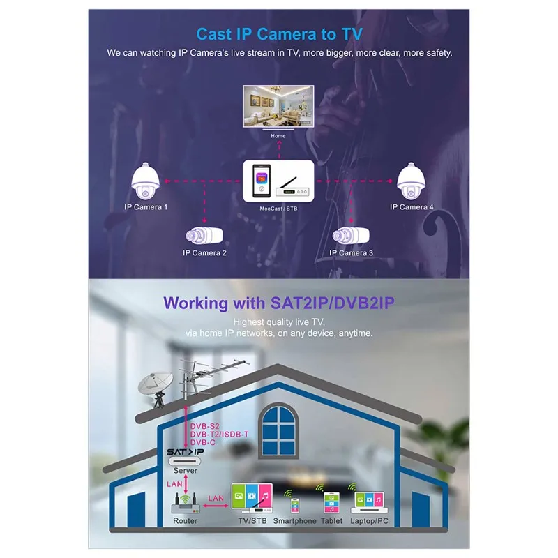 

ABGI-FHD265+ ТВ-приставка со встроенным Wi-Fi и кабельным адаптером (/USB), поддерживает H. 265- Global EU Plug