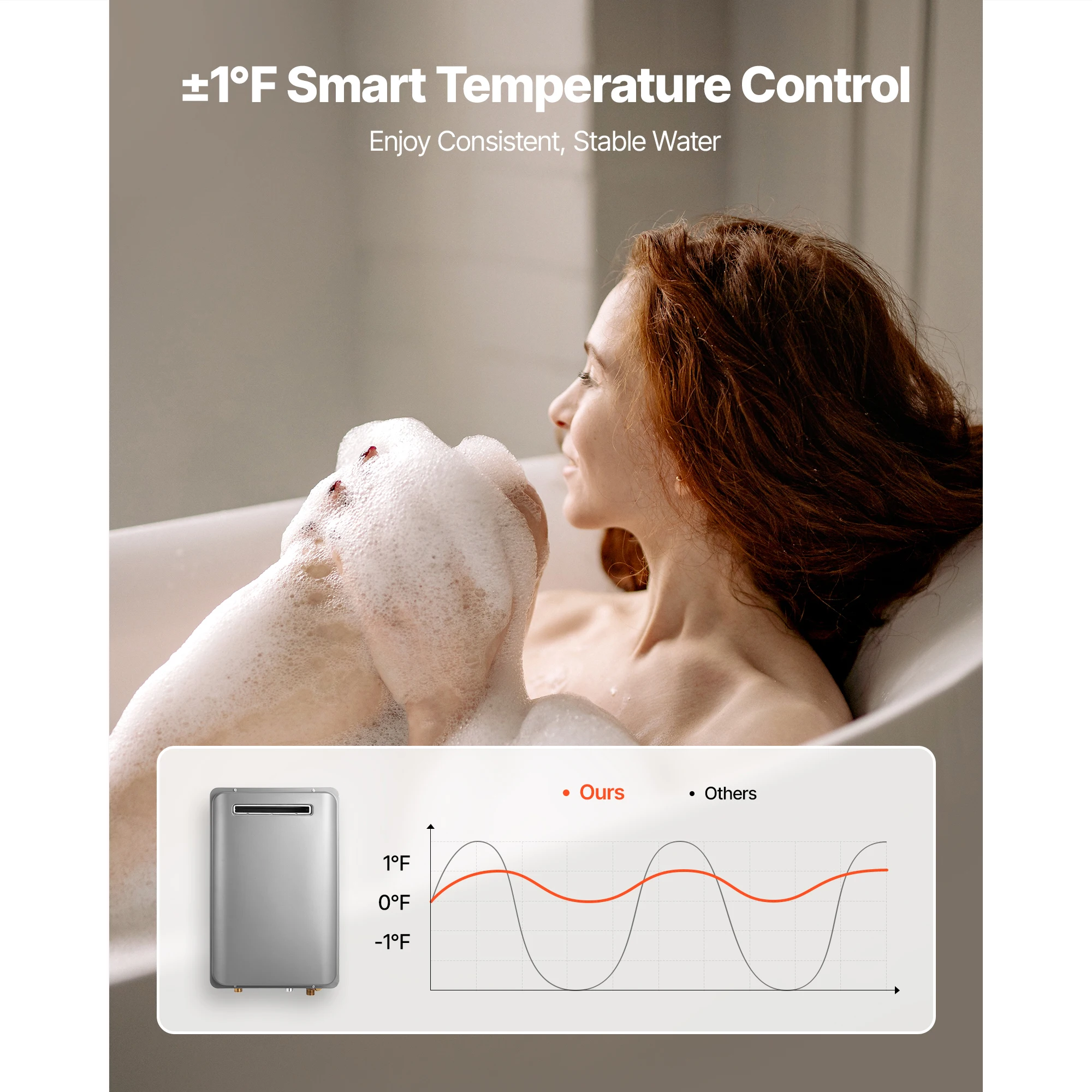 SucceBuy Aquecedor de água propano sem tanque 5,3/8 gal ao ar livre 120000 BTU Aquecedor de água quente instantâneoControle de temperatura inteligente para casa