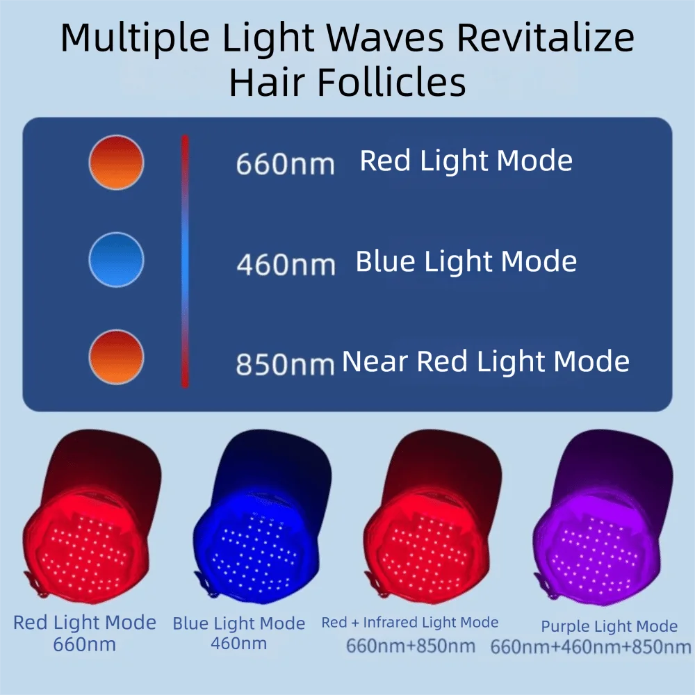 Infrared Light Red Light Hair Cap 56/100 LED Red Blue Purple Light Hair Growth Cap USB Hair Regrowth LED Haircare Cap Hair Care