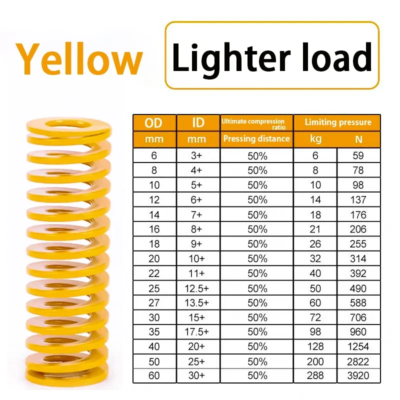Yellow Small Light Load Die Mold Springs Spiral Stamping Compression Spring 65Mn Die Spring OD:16/18mm ID:8/9mm Length:20~300mm