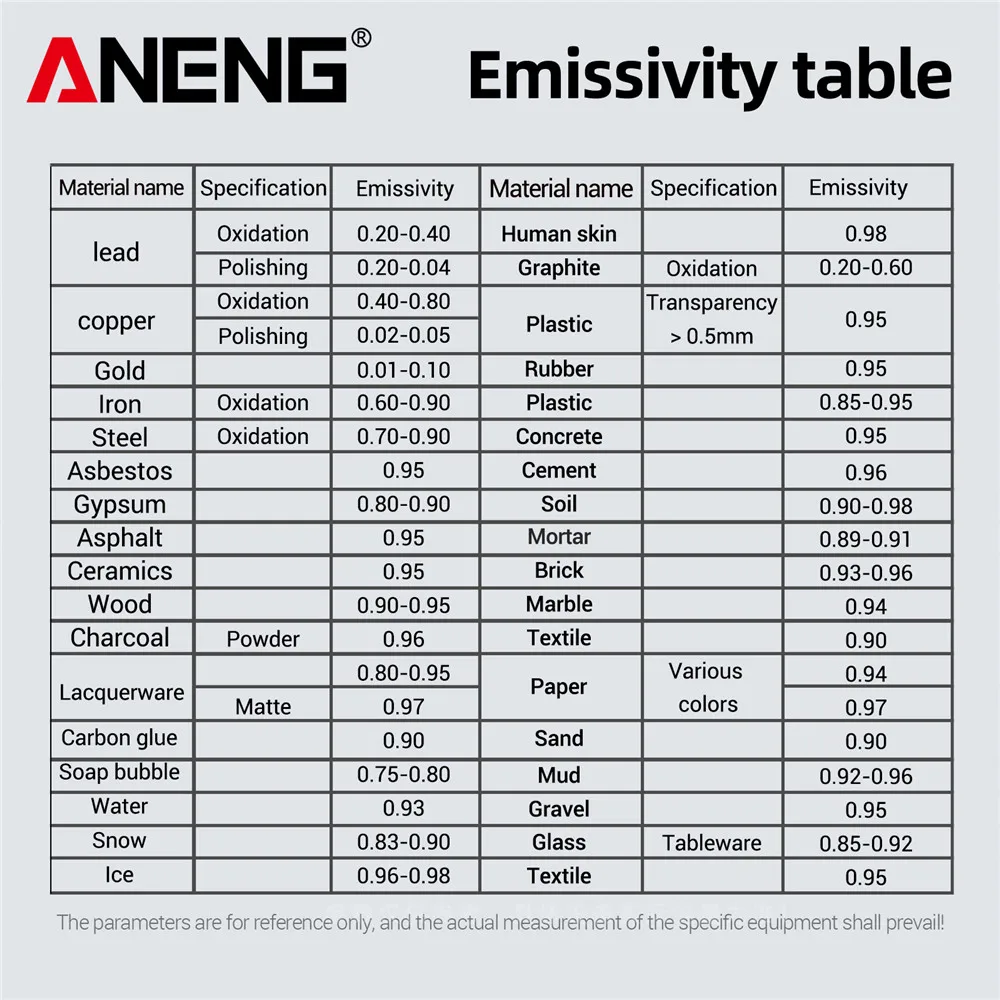 ANENG TH202 เครื่องวัดอุณหภูมิอินฟราเรดการตรวจจับแบบไม่สัมผัส -50~600 ℃   อุณหภูมิปืน LCD Backlit จอแสดงผลหน้าจอ Pyrometer Tester Meter