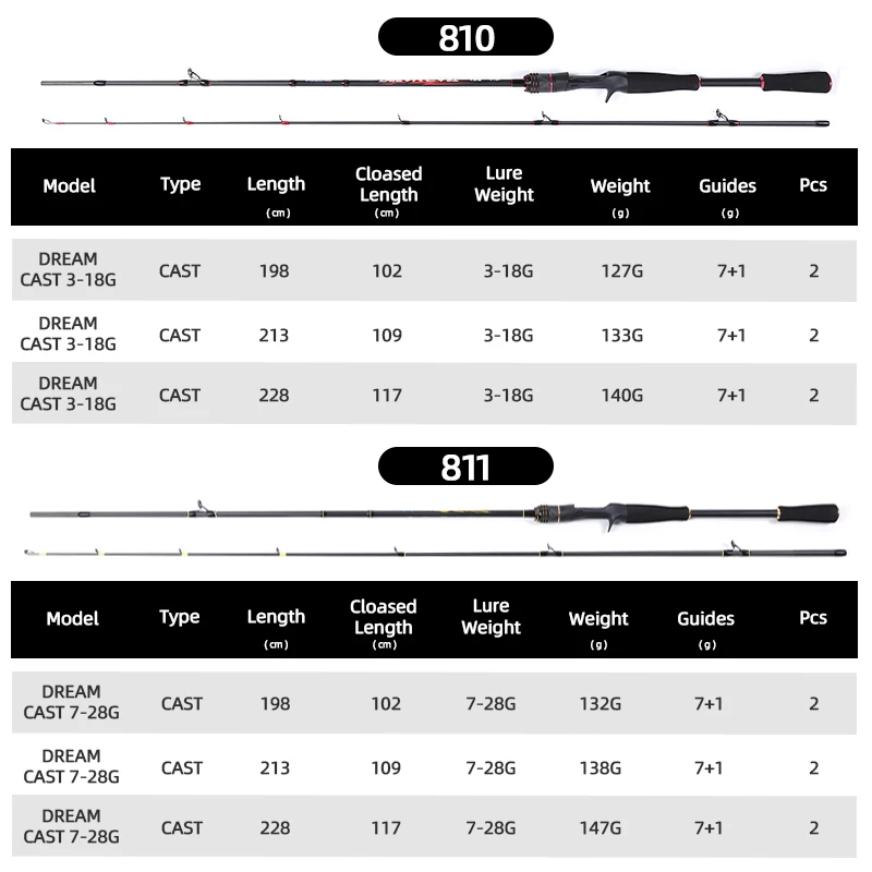 MIFINE DREAM CAST Casting Fishing Rod 1.98M/2.13M/2.28M Power L/ML 3-18G/7-28G Carbon Fiber Two Pieces Carp Travel Lure Rod