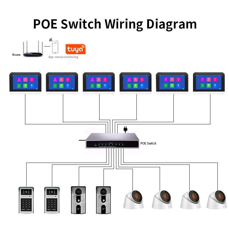 Imagem -04 - Home Video Intercom Telefone Campainha com Detecção de Movimento Câmera ir 1080p Wi-fi Poe Tuya App hd