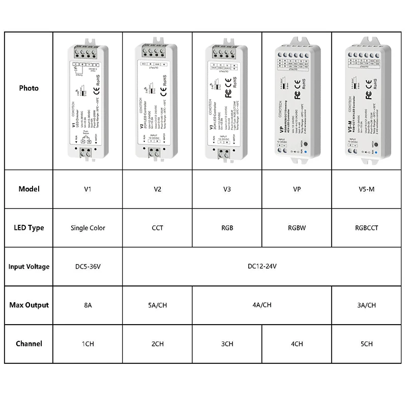 2.4G Wireless LED Controller RF Remote Control CCT RGB RGBW LED Strip Lights Controller LED Lighting Dimmer DC12V-24V