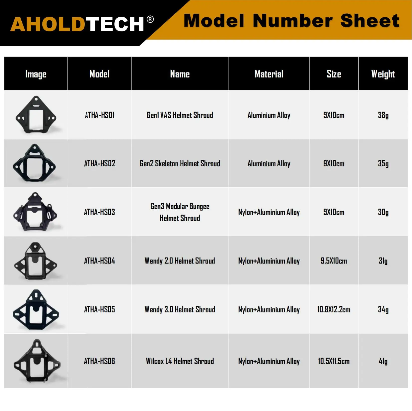 Aholdtech VAS osłona na kask modułowy Bungee Wilcox L4 NVG adapter do mocowania dla FAST MICH WENDY taktyczny kuloodporny kask NVG Brack