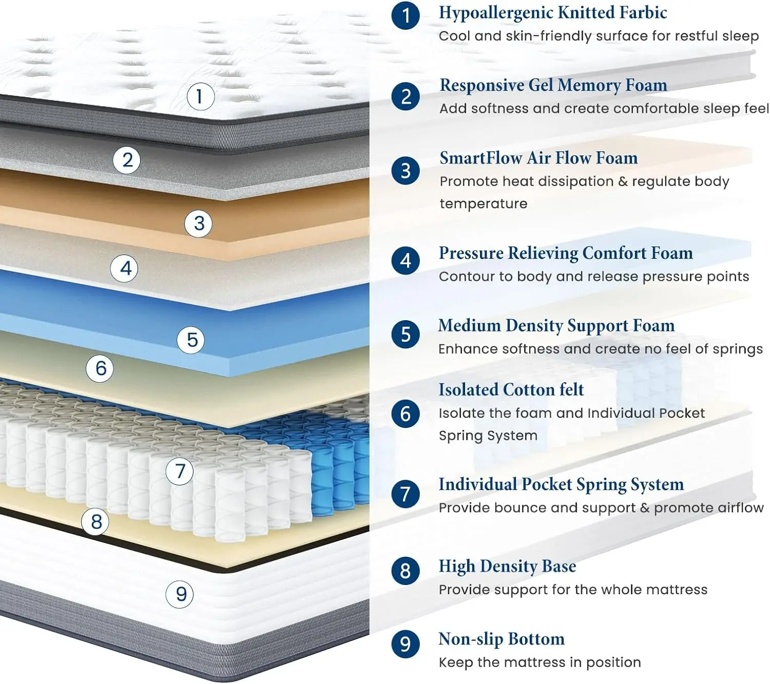 12-Inch King Hybrid Mattress King Mattress in A Box Individual Pocket Springs with Memory Foam Layer Provide Motion Isolation