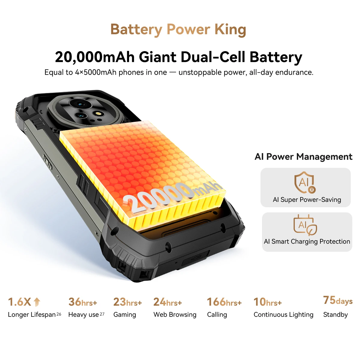 Blackview XPLORE 2 5G robuuste smartphone, 6,73 "AMOLED-display 20000 mAh batterij 120 W snel opladen, 50 MP camera, mobiele telefoon voor buiten