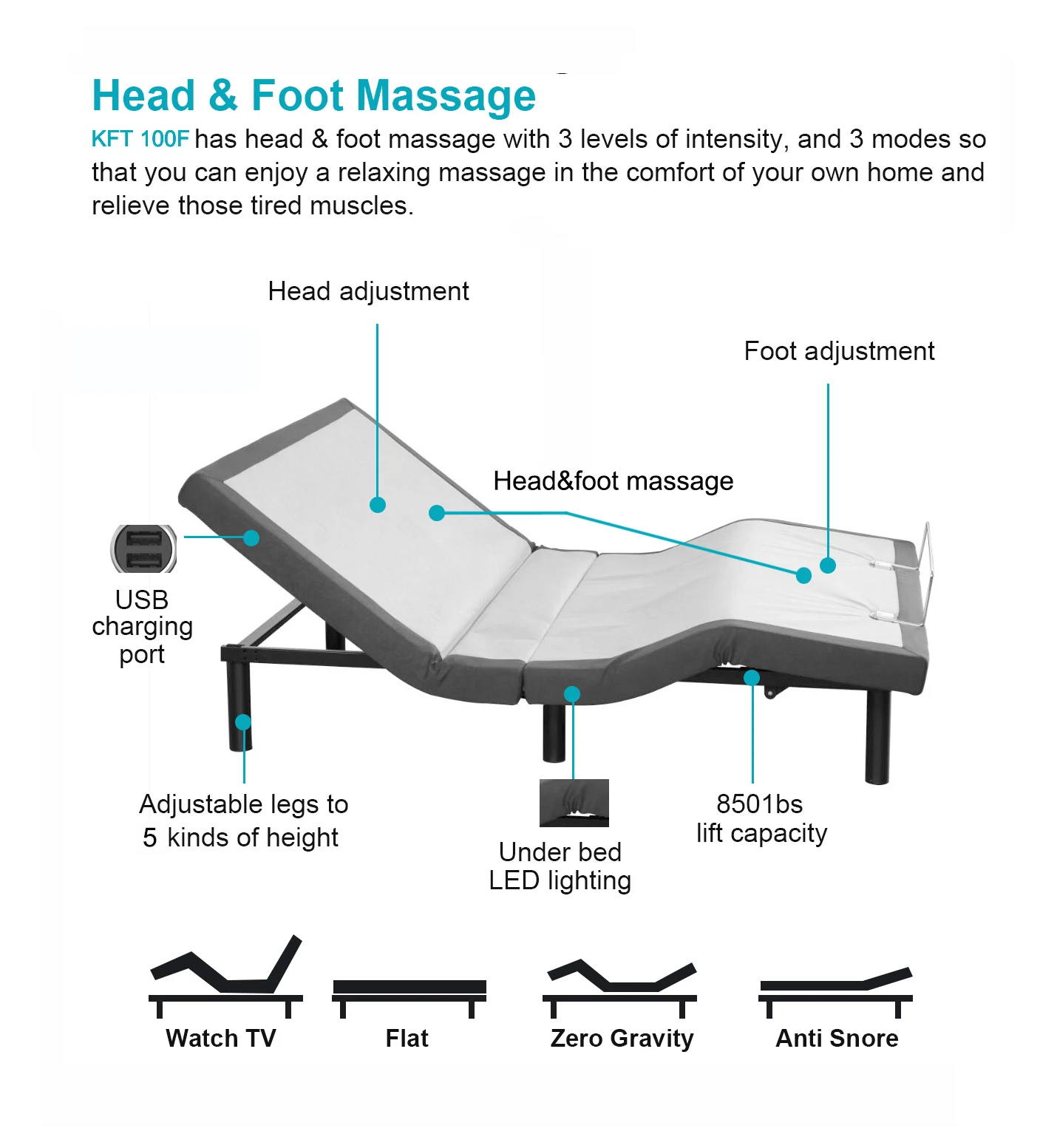 Modern rniture Wireless Remote Usb Charging Okin Motor Twin XL Massage Electric Adjustable Bed Frame view 5