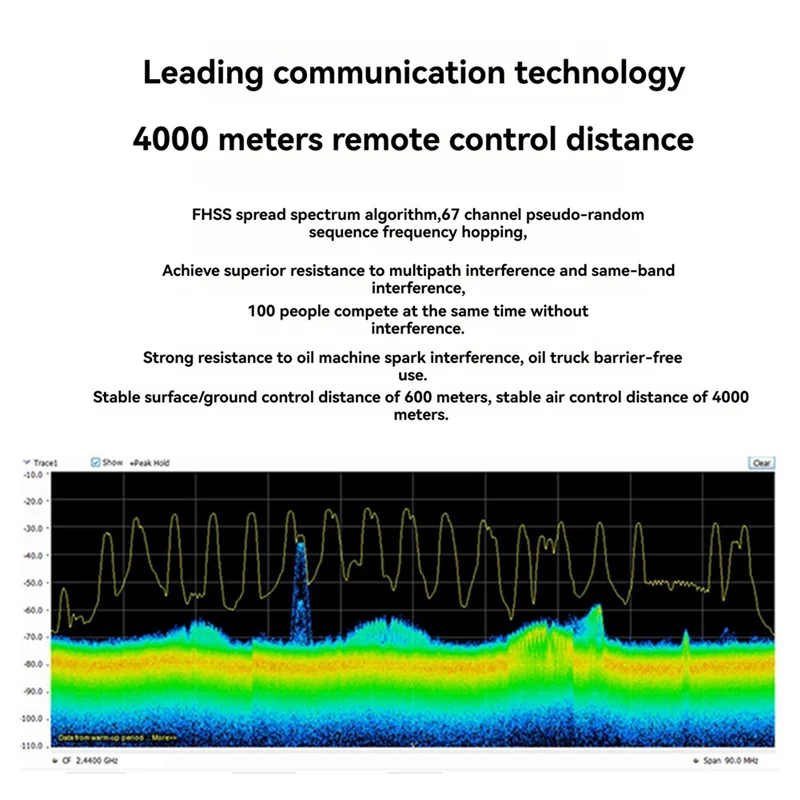 A08E-Radiolink R16F RC Receiver 16 Channel 2.4Ghz With Gyro, Voltage Telemetry, 600M Range For RC Car, Boat, Airplane