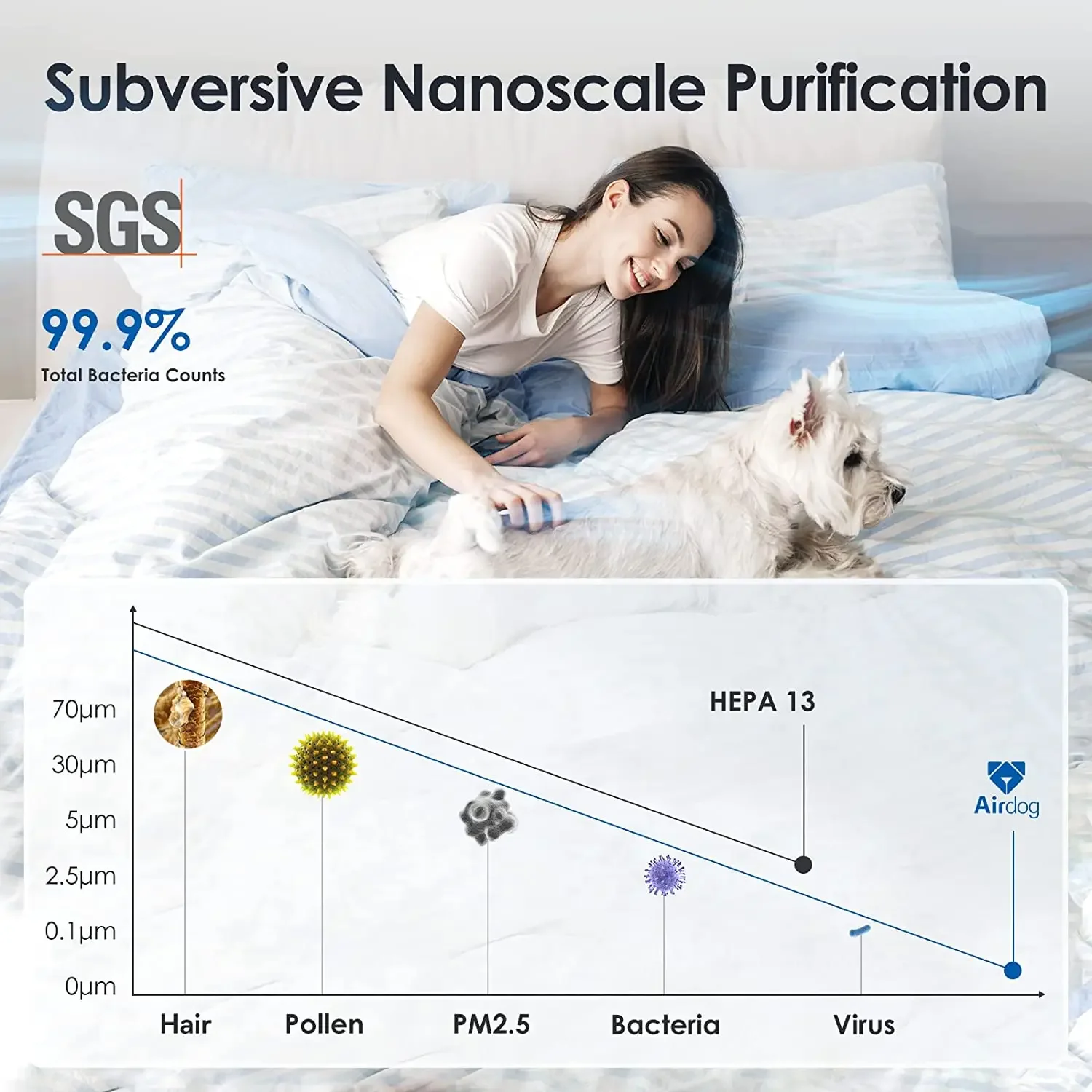 모니터링 기능이 있는 가정용 공기 청정기, X3