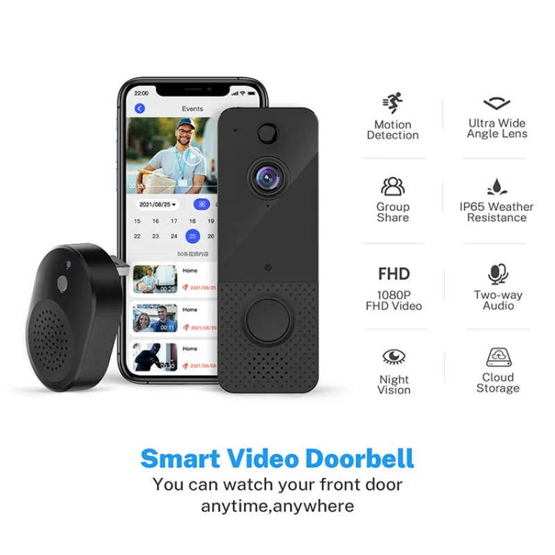 

Wireless Video Doorbell with Voice Intercom