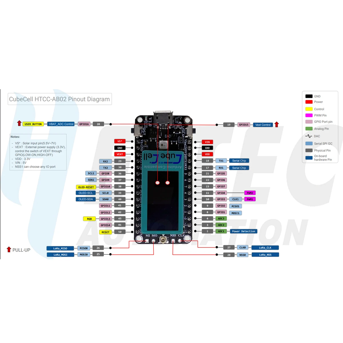 Heltec CubeCell Dev-Board Plus with SX1262 for LoRa/LoRaWAN node applications and Arduino lithium batteries and solar panels