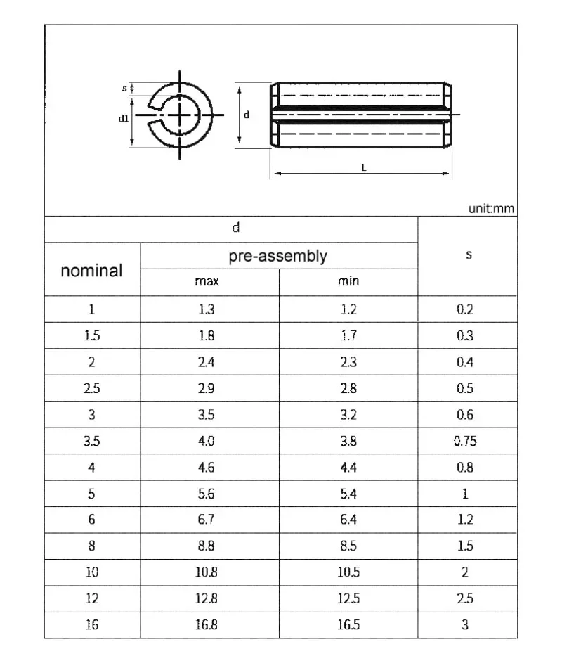 1~50PCS Spring-Type Straight Pins 304 Stainless Steel M1.5 M2 M2.5 M3 M3.5 M4 M5 M6 M8 M10 M12 Cylindrical Hollow Cotter Pin