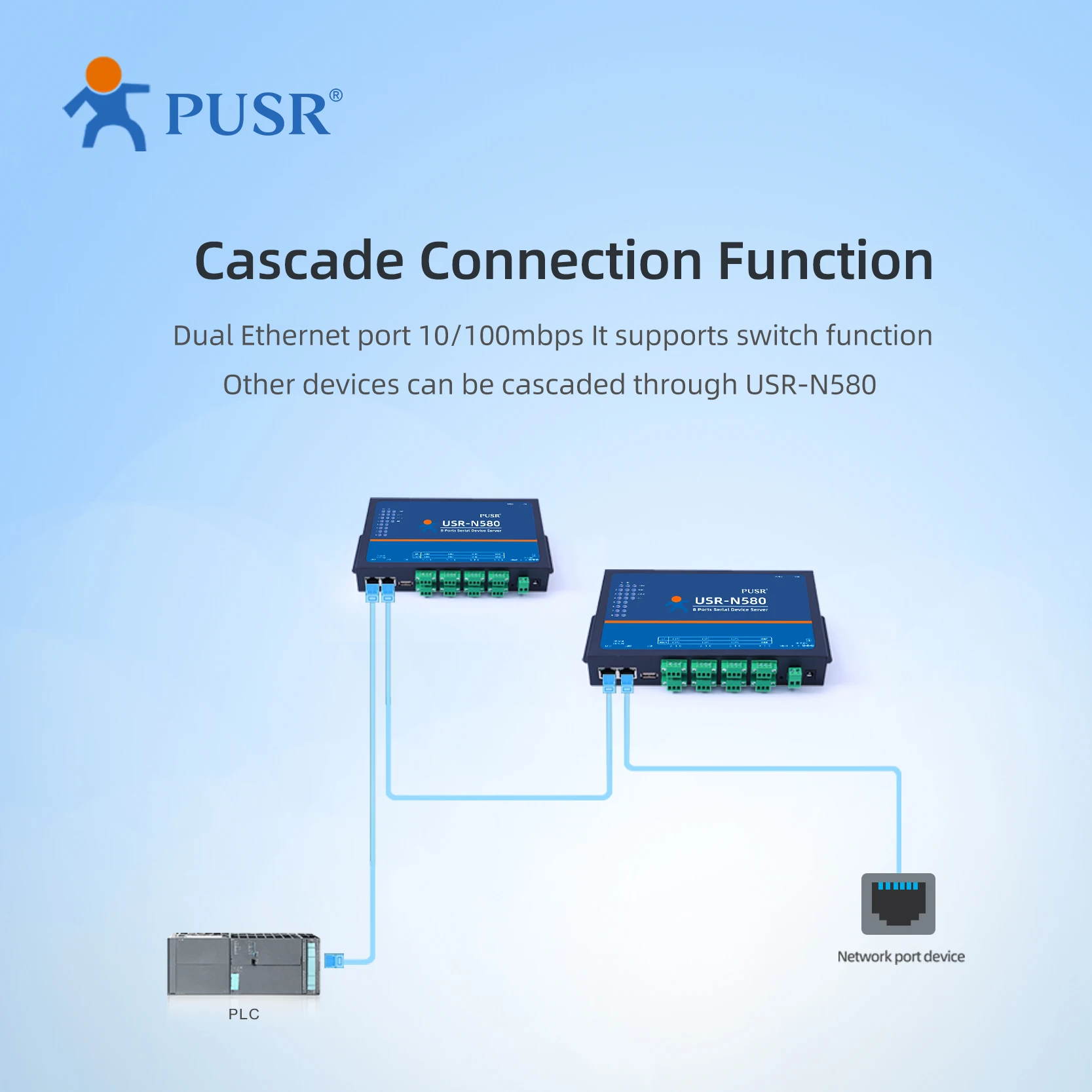 PUSR 8 Ports RS485 Serial to Ethernet Converter Device Server MQTT Modbus Gateway Support SSL/ TLS Edge CompConsulUSR-N580