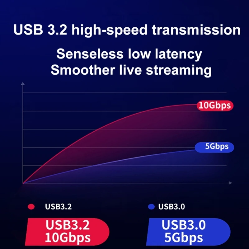 بطاقة التقاط الفيديو VG450 USB 4K60hz بطاقة تسجيل الفيديو مع دعم 4K60hz وواجهات USB 3.2 للاعبين