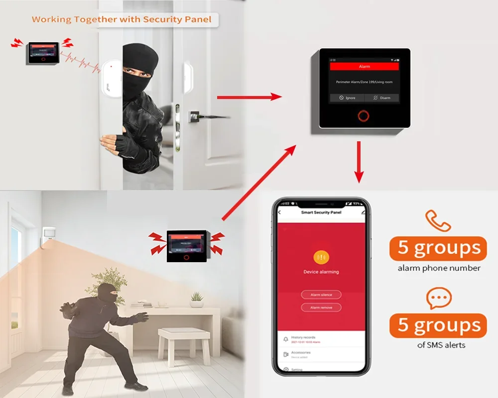 CPVAN-sistema de seguridad inteligente Tuya para el hogar, alarma de protección antirrobo con WIFI 4G, pantalla de 1500 pulgadas integrada de 4,3 mAH