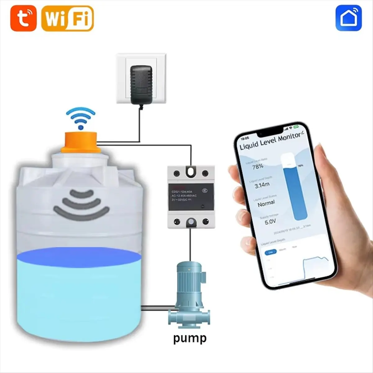 A26Z ME201WC Tuya Ultrasonic Water Pump Automatic Controller Smart Alarm Indicator Measure Remote Tank Monitor EU Plug