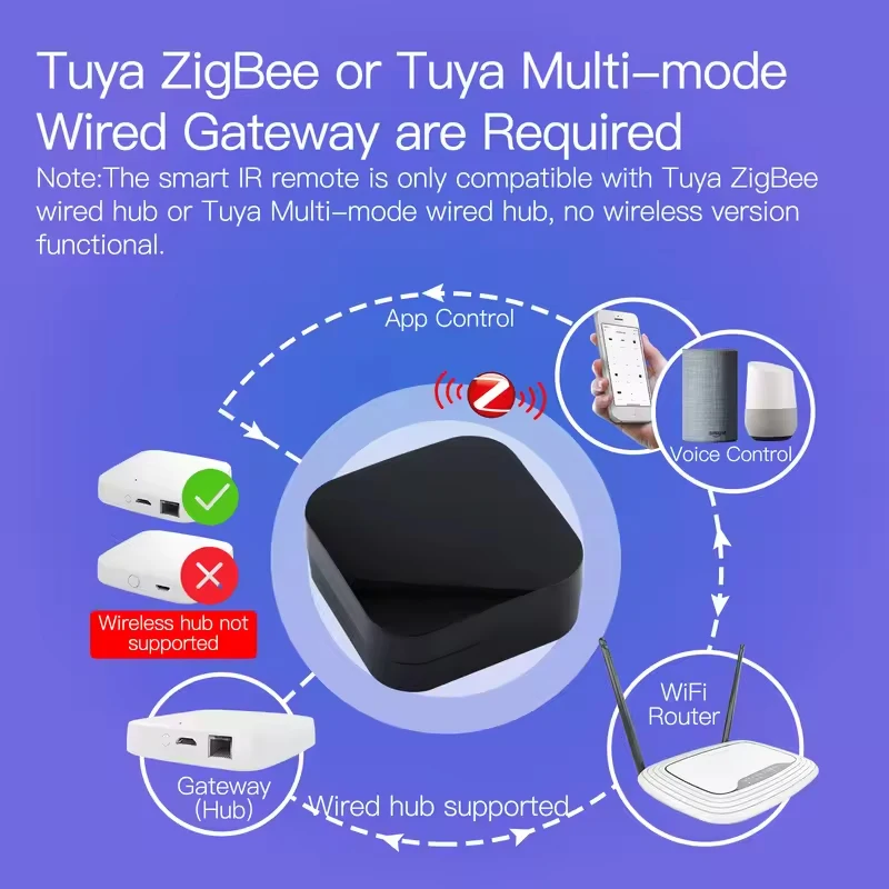 MOES Tuya ZigBee Smart IR Remote Control Universal Infrared Remote Controller for Smart Home Works with Alexa Google Home