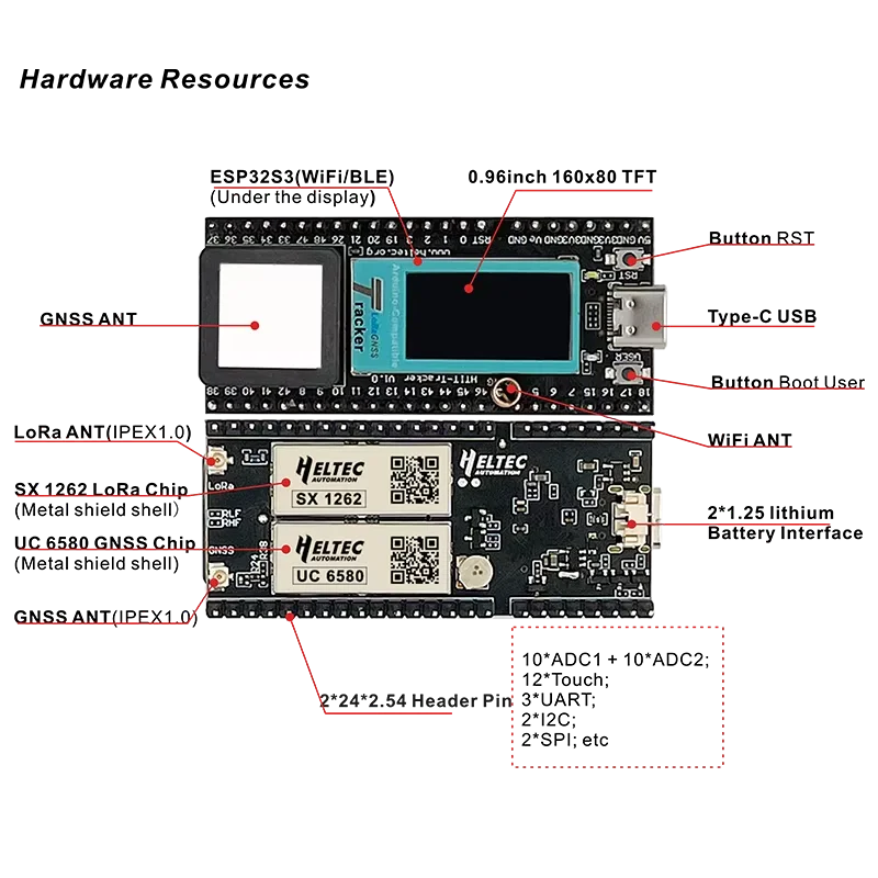 Thumbnail 3 - #33 Best Automation Kits to Buy In 2026