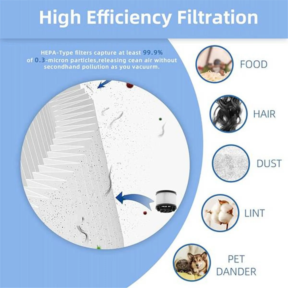 

YDSC 7PCS Vacuum Cleaner Roller Brush and Filter Accessories Kit for Tineco Ifloor 3 Floor One S3 Vacuum Cleaner Replacement