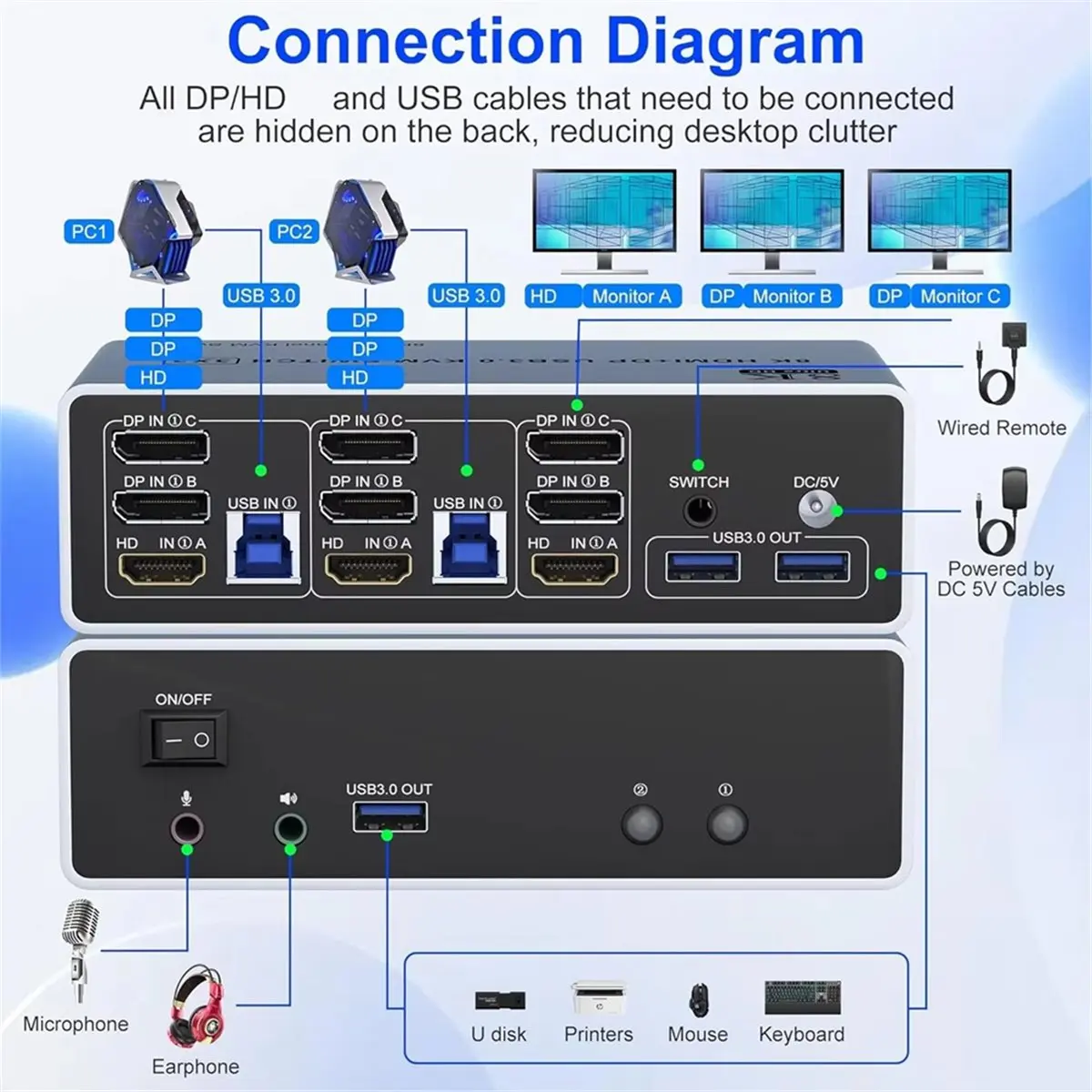 -Compatible Dispalyport KVM Switch 3 Monitors 2 Computer 8K@30Hz 4K@120Hz, Triple Monitor KVM Switch EU Plug