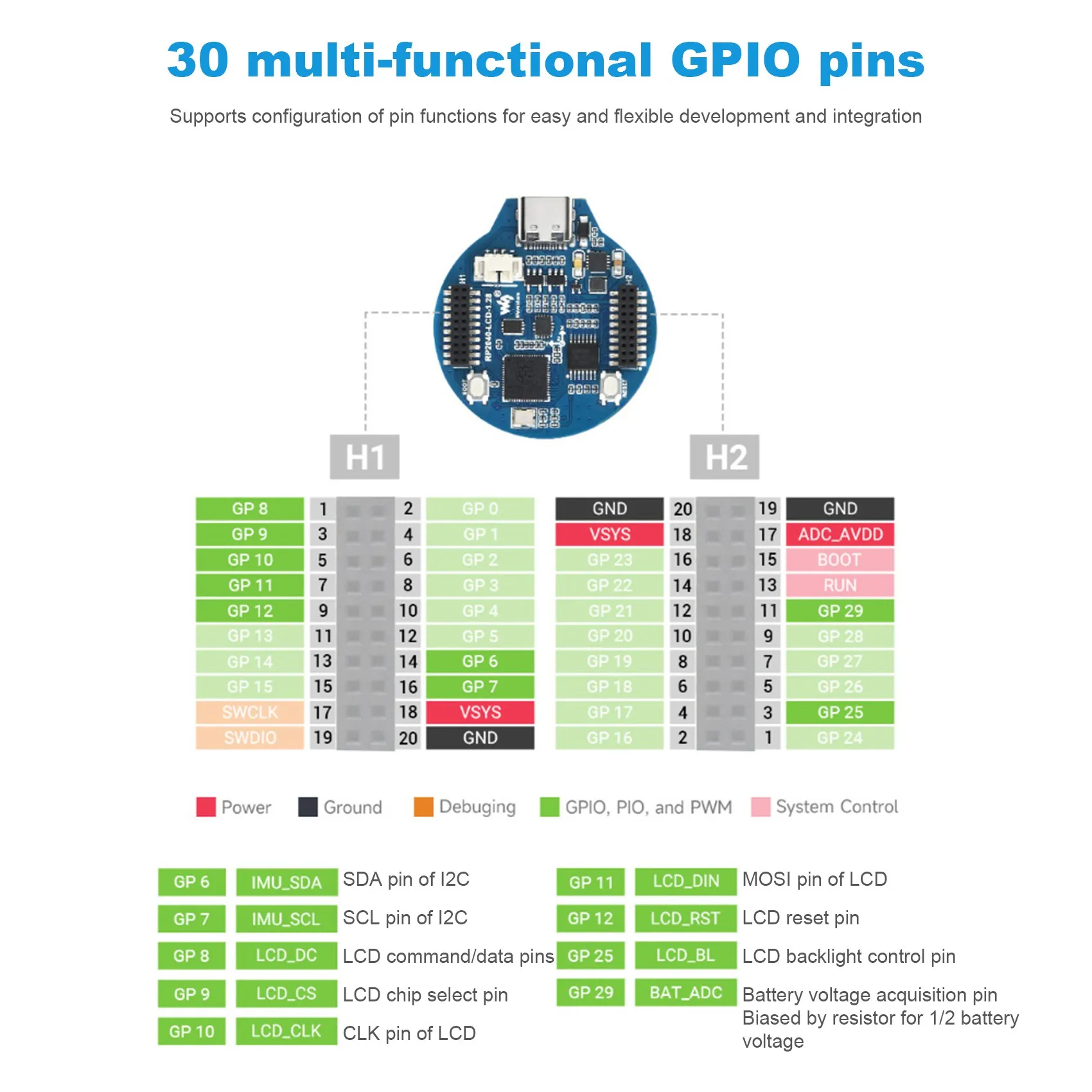 For Raspberry Pi RP2040 Development Board 1.28Inch Screen Display Round / LCD / Gyroscope Sensors Accelerometer