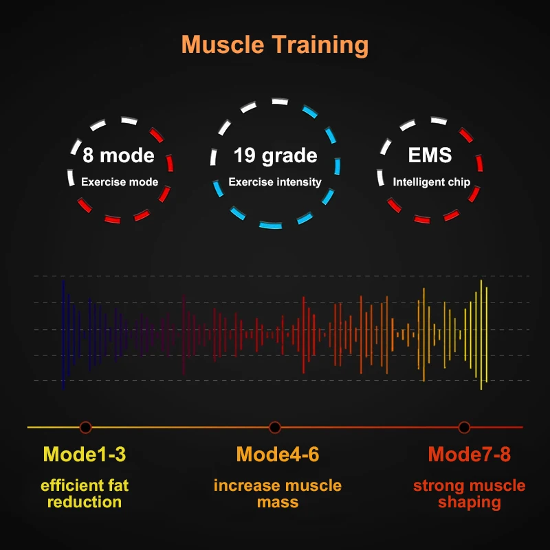 Appareil de massage électrique pour tonifier les muscles, pour les abdominaux, les fesses, les bras, les jambes, le cou et les hanches, équipement d'entraînement physique