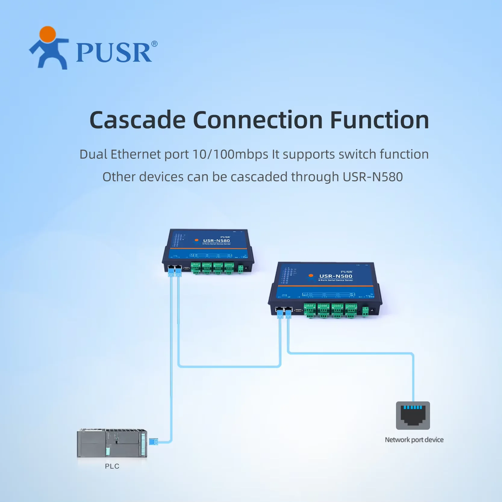 Picture 4: PUSR 8 Ports RS485 to Ethernet Converter Serial Device Server MQTT Modbus Gateway Support SSL/ TLS Edge Computing USR-N580