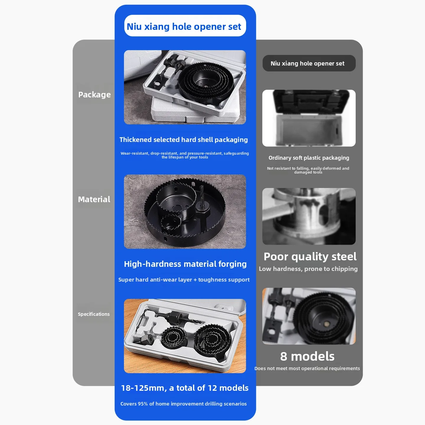 

Многофункциональный набор для сверления отверстий с треугольным хвостовиком — высокопрочный комплект для деревообработки для бытовых электродрелей