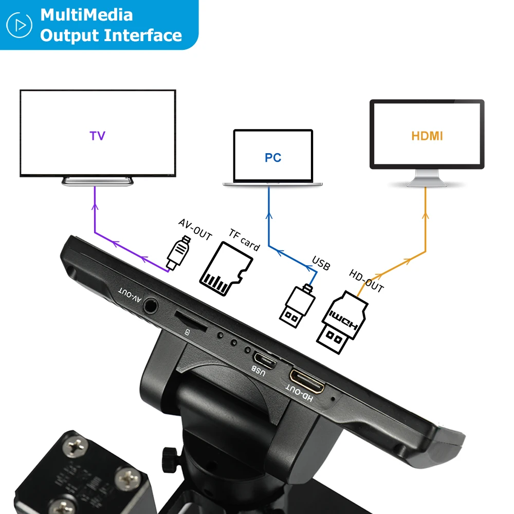 Andonstar HDMI/USB Digital Microscope ADSM302 560X Long Object Distance For Cell Phone Watch Repair PCB Soldering Tool BGA