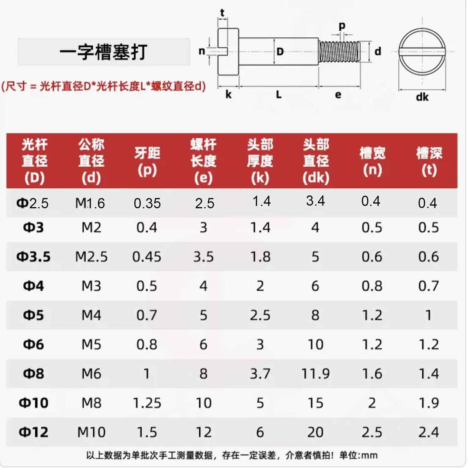 1/10pcs 304 Stainless Steel GB830 Slotted Shoulder Plug Screw Shoulder Cylindrical Shaft Screw Stop Bolt M1.6-M10 Full Sizes