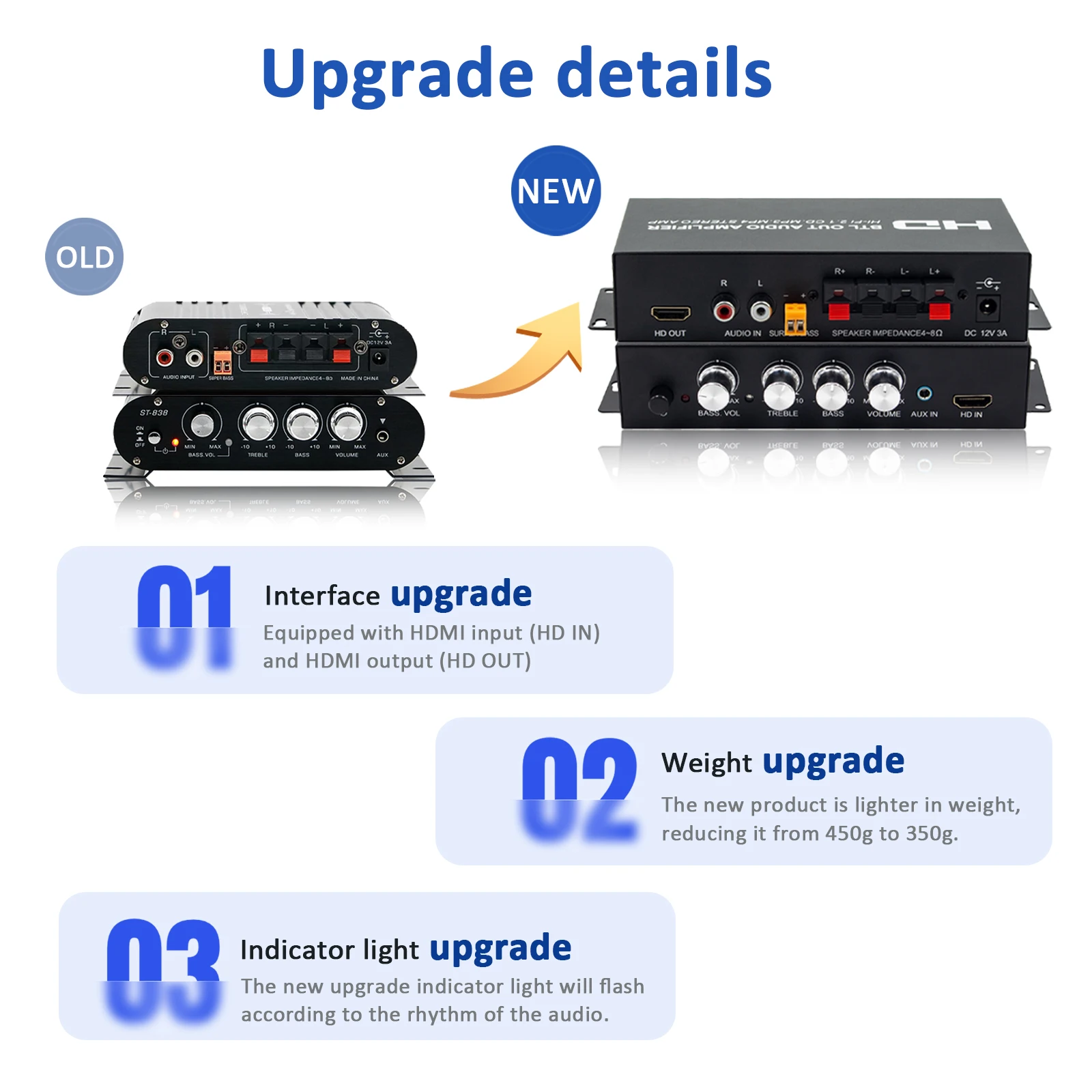 HiFi مكبر صوت بلوتوث 5.0 مضخم صوت جهير رقمي مع HDMI صغير أمبير سائق ضياع الموسيقى أمبير لاجتماع السيارات المنزلية