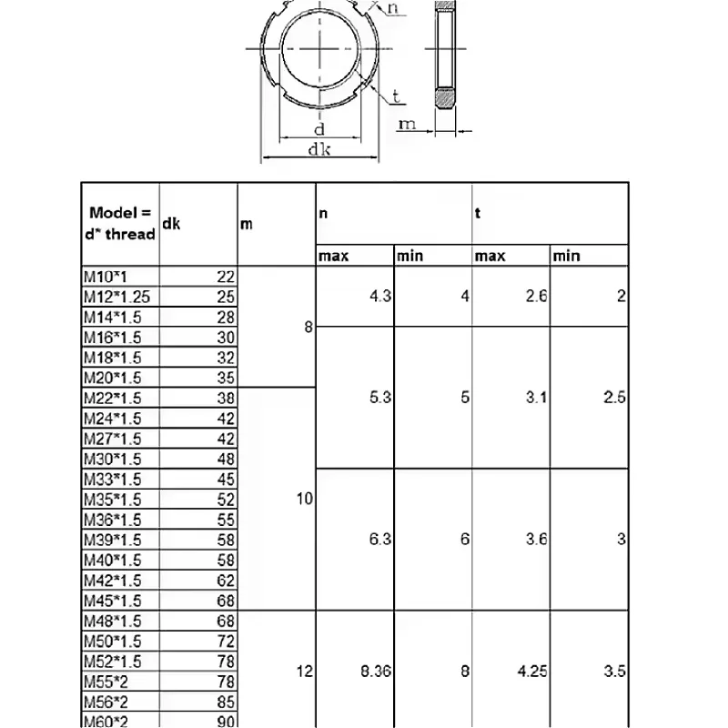 Black Carbon Steel M10 M12 M14 M16 M18 M20 M22  ~ M60 Left Tooth Round Nut Four Slot Slotted Nuts