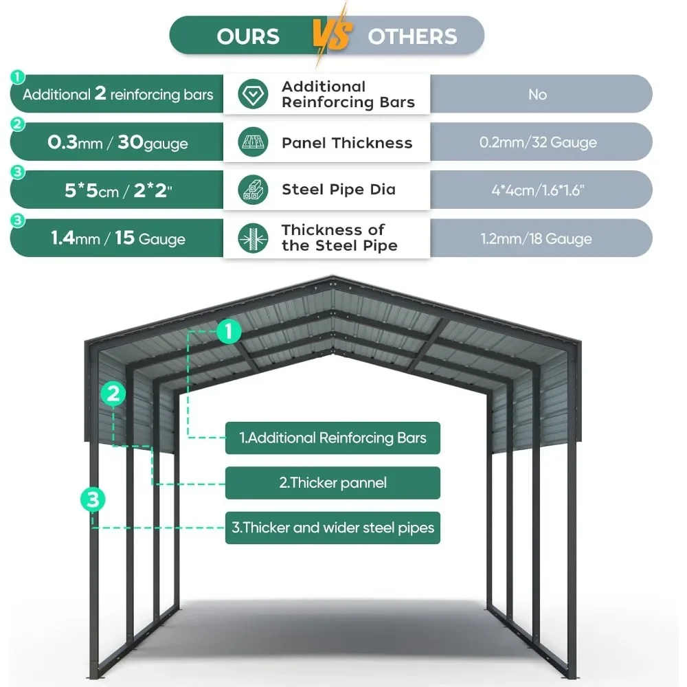 10x15FT Heavy Duty Carport,Metal Car Port with Reinforced All-Metal Frame,Galvanized Steel Outdoor Garage for Snow,Waterproof