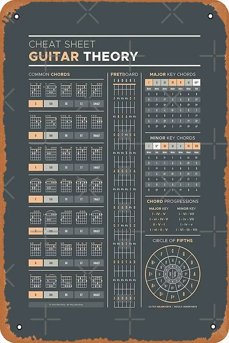 Guitarist Knowledge Metal Signs Cheat Sheet Guitar Theory Tin Poster Music Studio Decor Club Room Wall Decoration Plaque-8x sign