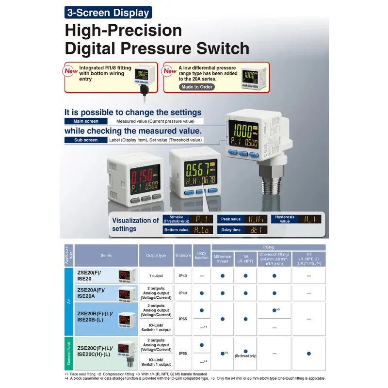 Interruptor de pressão digital de alta precisão com display de 3 telas ZSE20